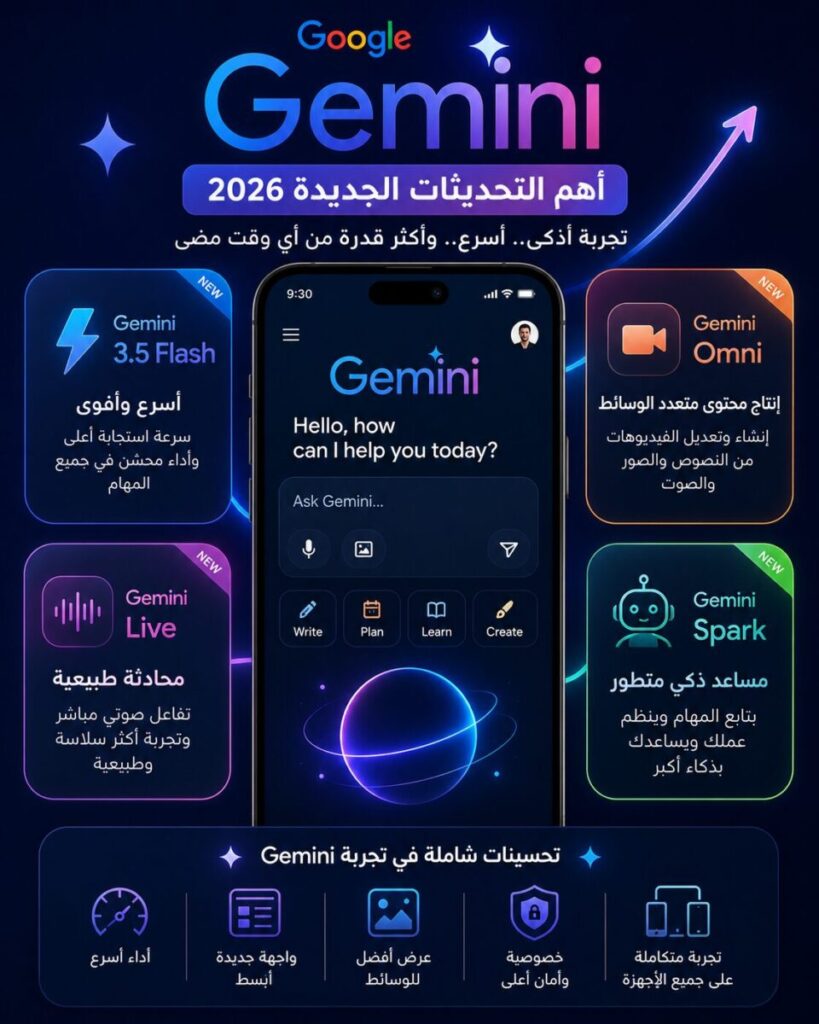 واجهة Google Gemini الجديدة على الهاتف مع شرح أبرز التحديثات والمميزات الجديدة في التطبيق
